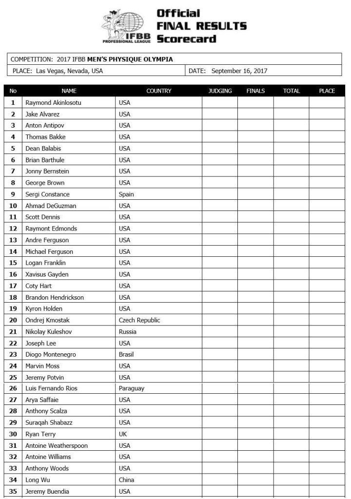 2017 Olympia Weekend Official Competitor List