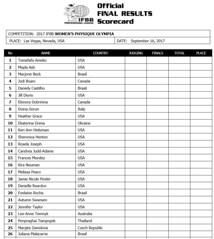 2017 Olympia Weekend Official Competitor List