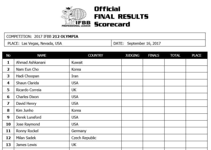 2017 Olympia Weekend Official Competitor List