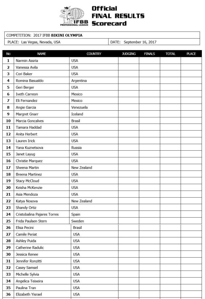 2017 Olympia Weekend Official Competitor List