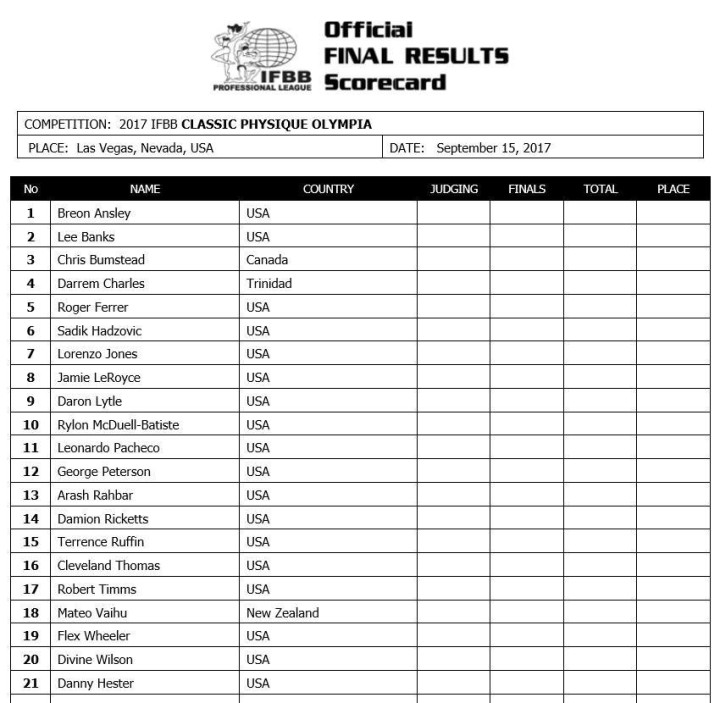 2017 Olympia Weekend Official Competitor List