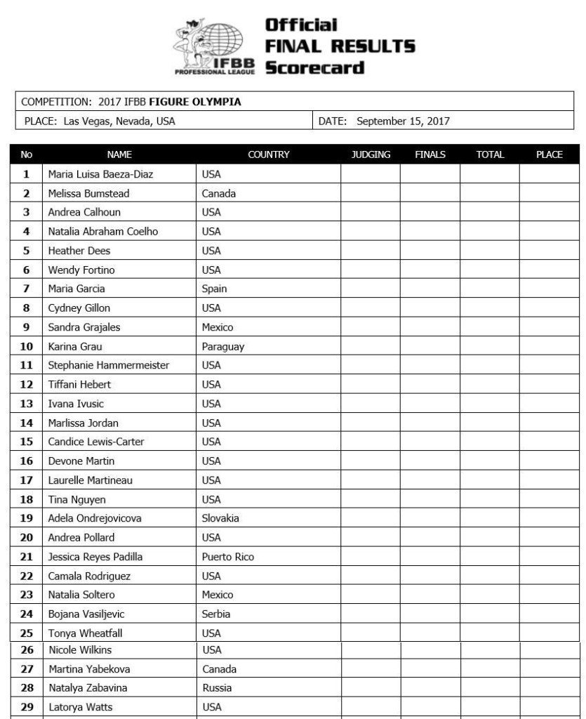 2017 Olympia Weekend Official Competitor List