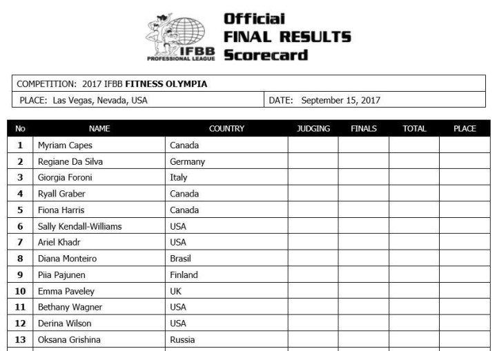 2017 Olympia Weekend Official Competitor List