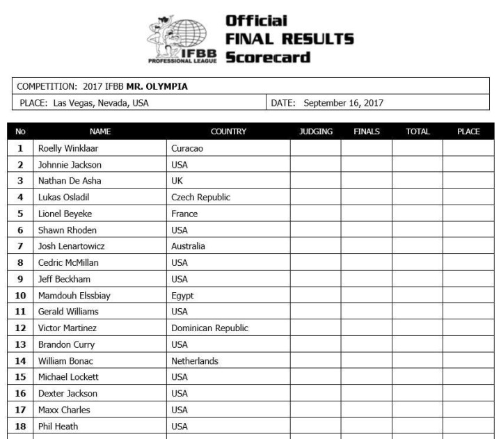 2017 Olympia Weekend Official Competitor List