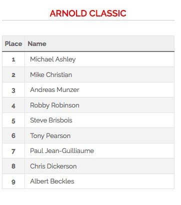 Arnold Classic 30th Anniversary