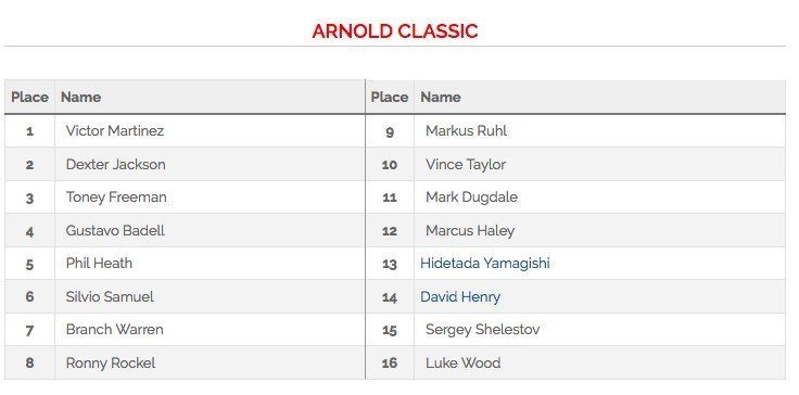 Arnold Classic 30th Anniversary: 2004-2008