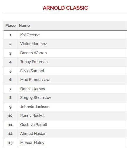 Arnold Classic 30th Anniversary: 2009-2013