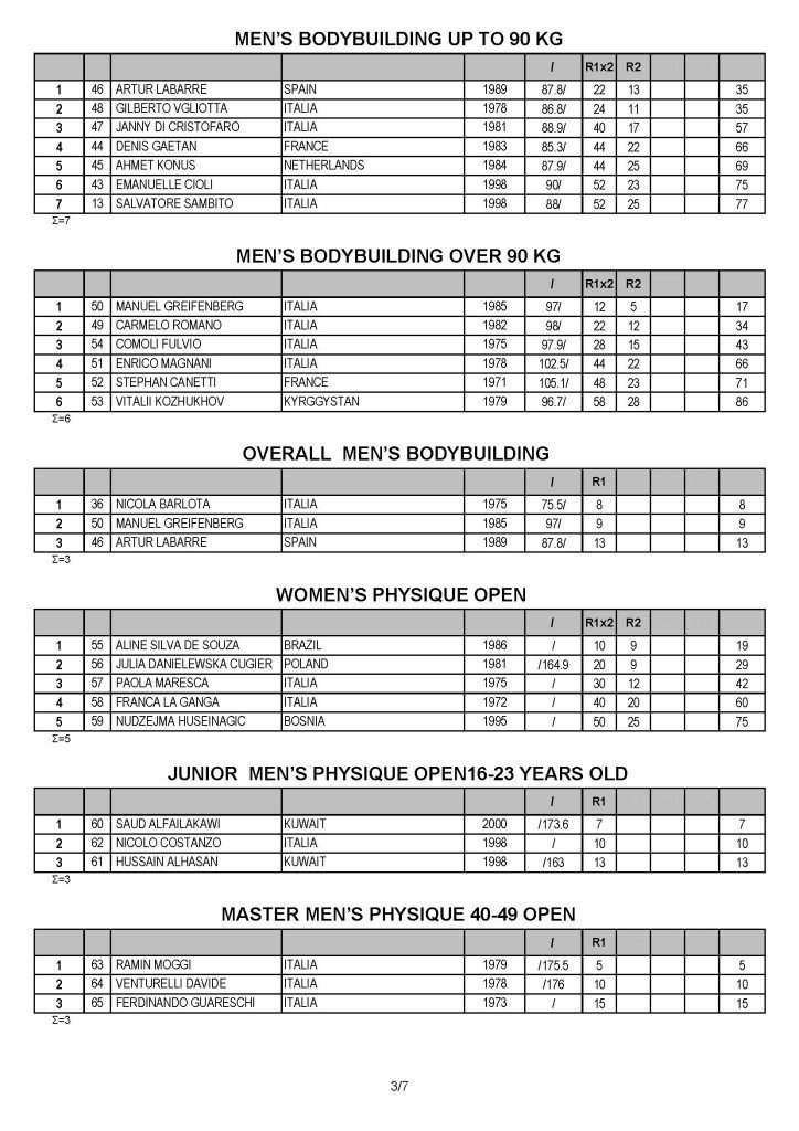 2021 Diamond Cup Rome