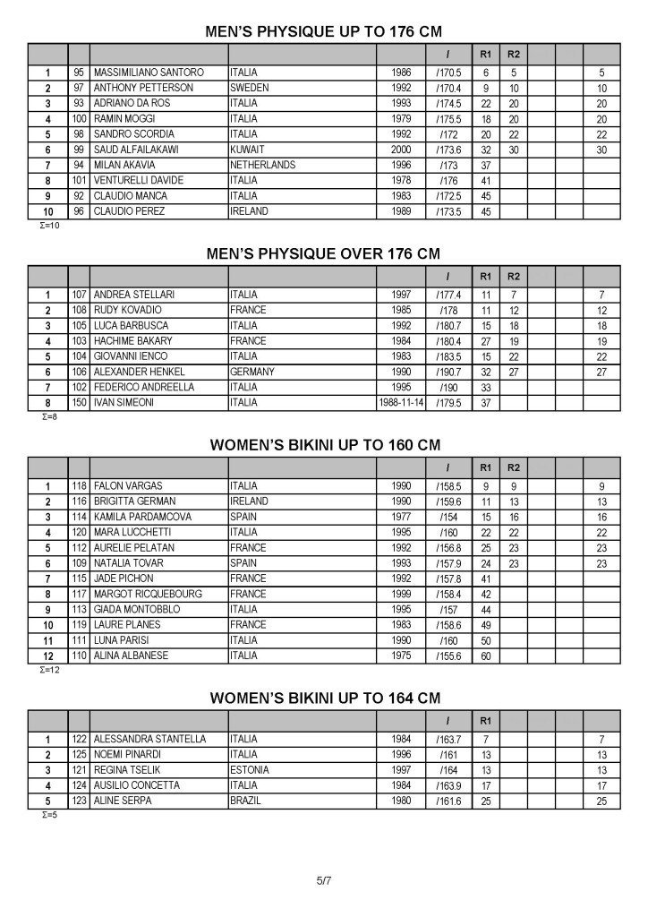 2021 Diamond Cup Rome